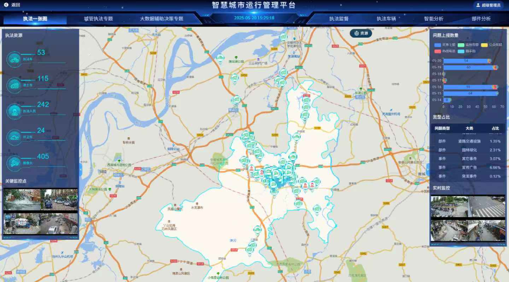 智慧城市運(yùn)行管理平臺(tái)