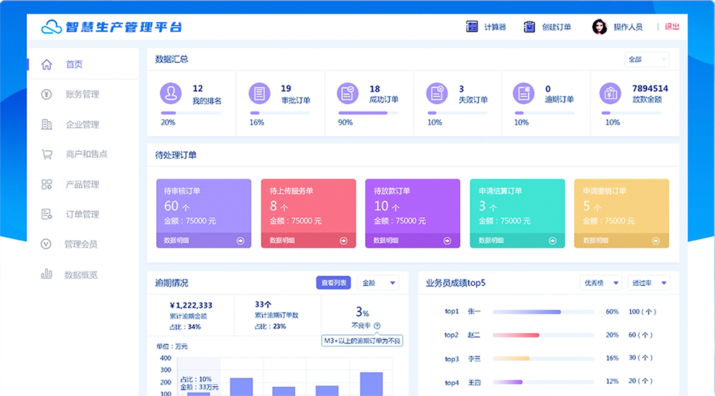 智慧生產(chǎn)管理平臺(tái)